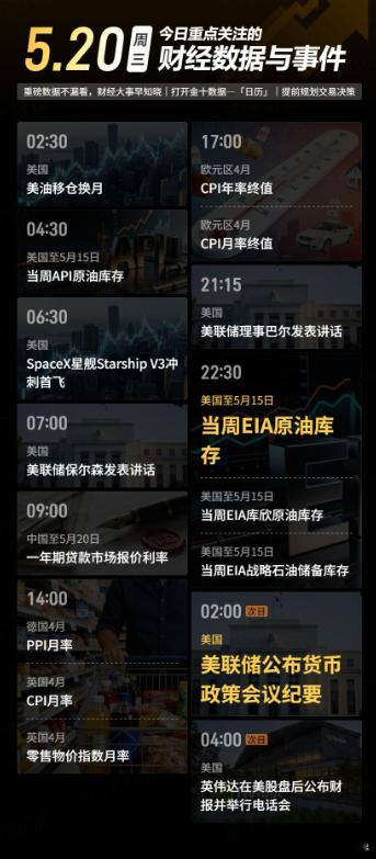 今日重点关注的财经数据与事件：2026年5月20日 周三① 02:30 美油移仓