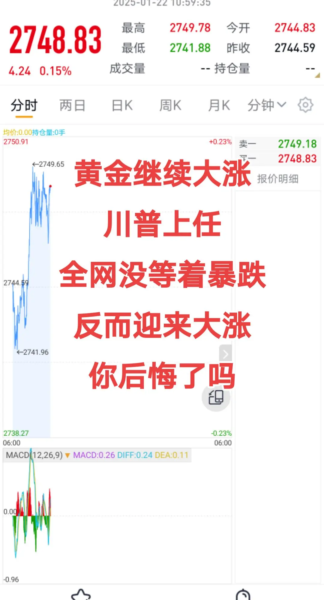 黄金继续暴涨，没等来暴跌，全网都有以为川普上任，黄金暴跌，现在啪啪打脸了吧