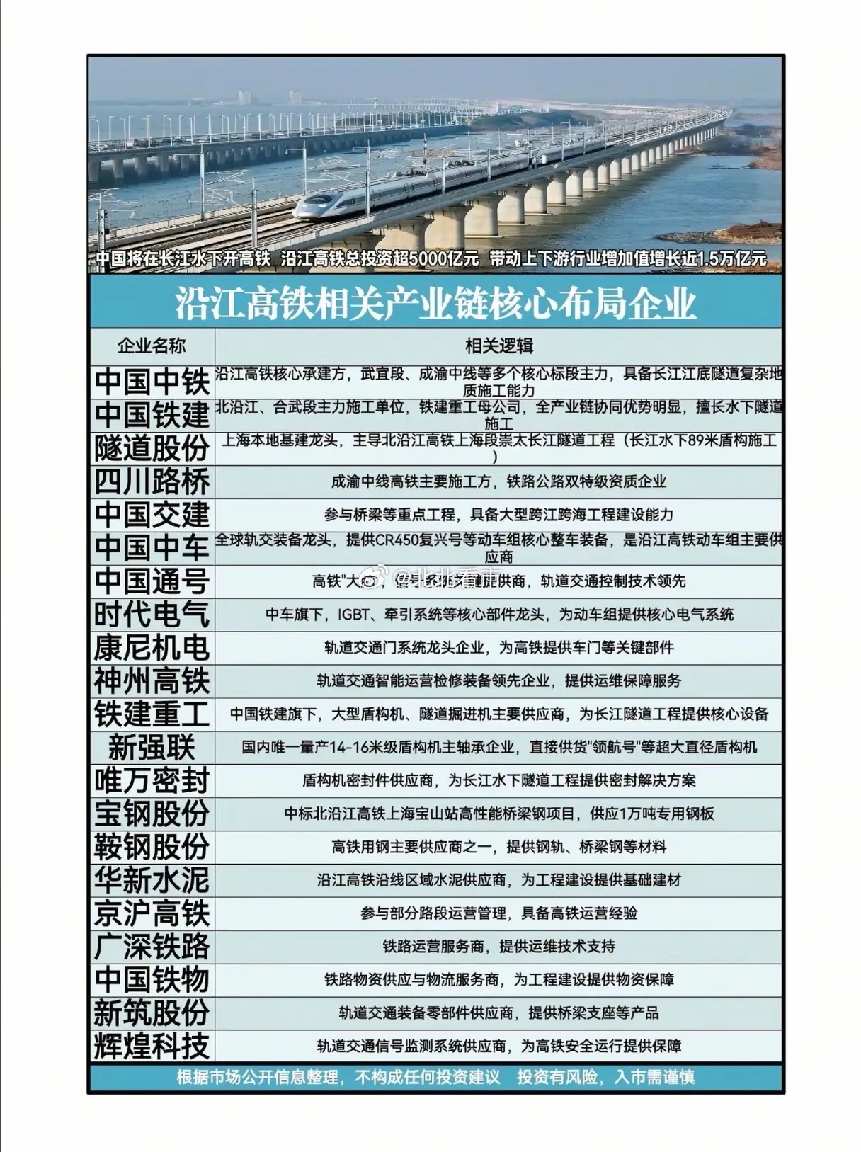 长江水下开高铁！5000亿投资砸出的超级通道，到底藏着多少财富密码？2026年3