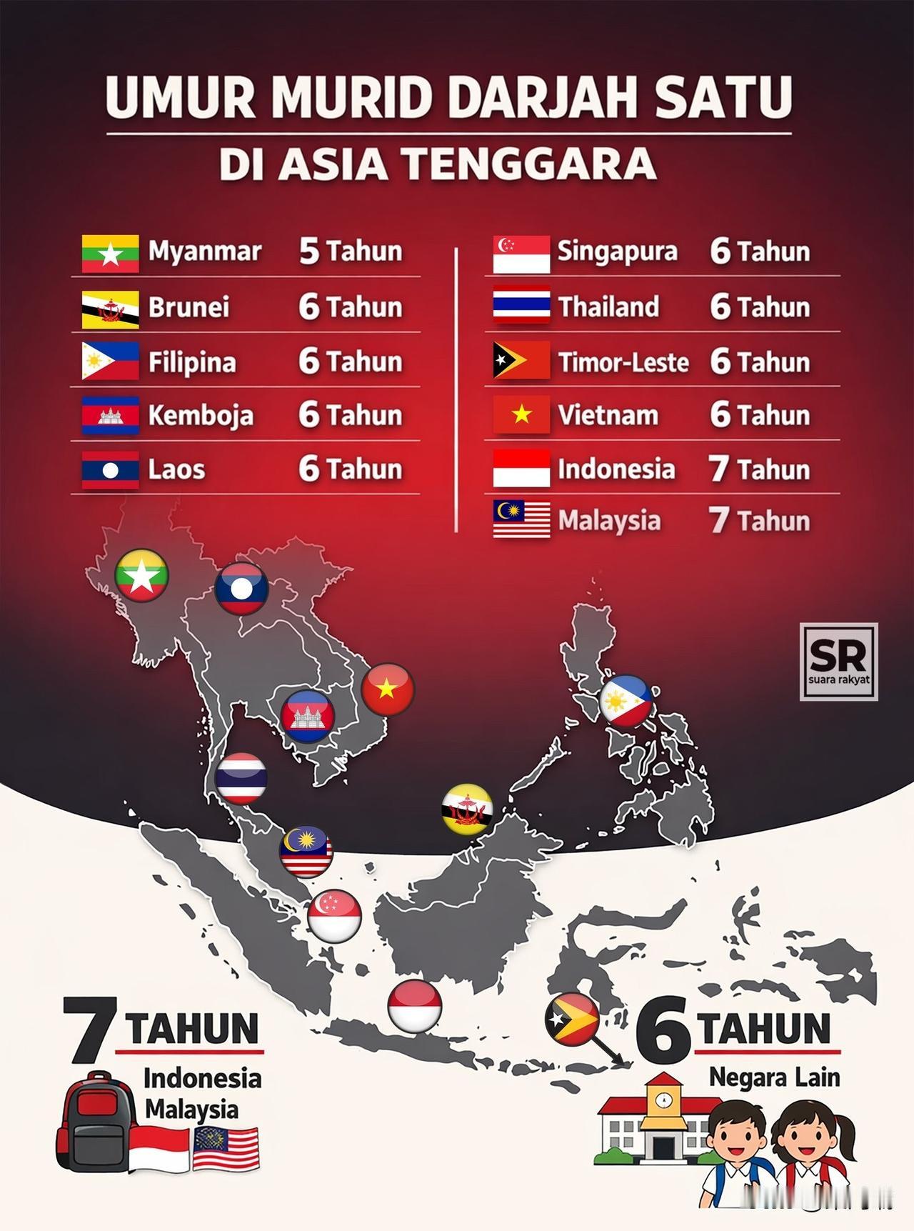 世界许多国家都将 6 周岁定为开始小学教育（一年级）的标准年龄。

东南亚（东盟