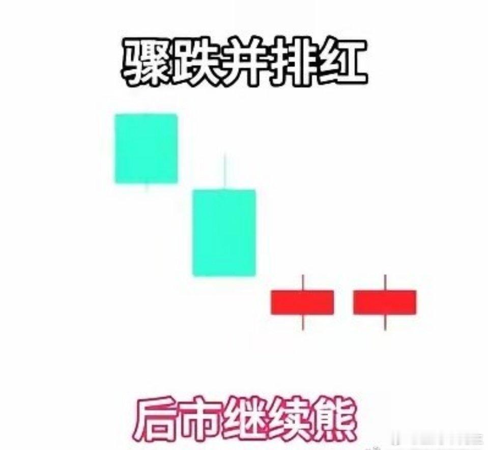 【干货分享，新手必备：五大经典K线形态！】1. 骤跌并排红，反弹无力，后市继续看