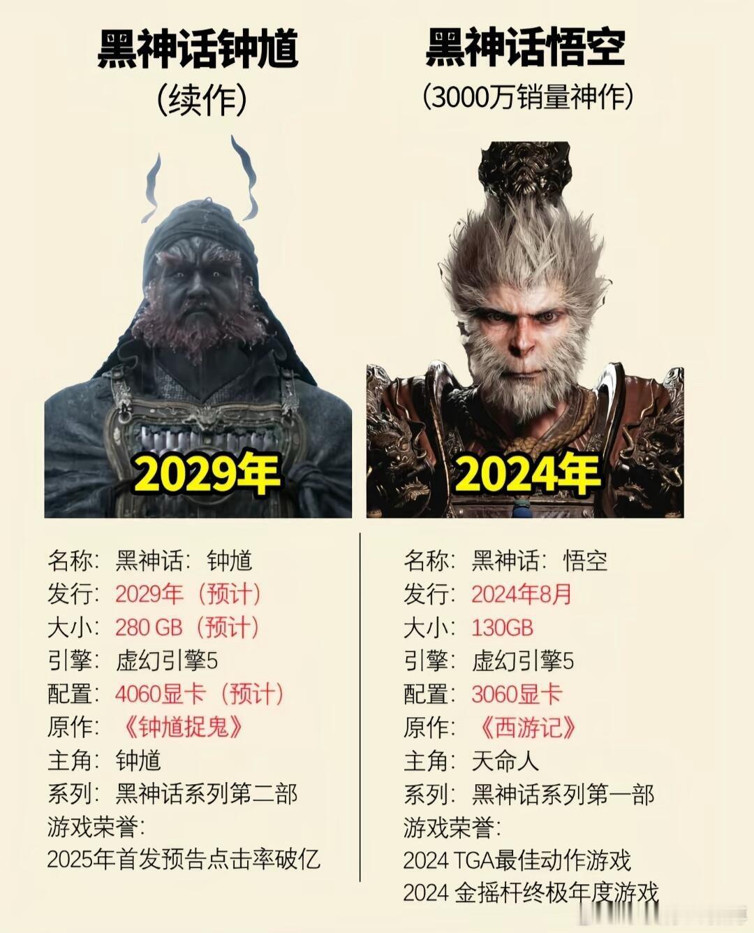 明明可以靠继续做黑神话悟空DLC继续稳稳地大赚特赚，龙宫，天庭，地府，等等等章节