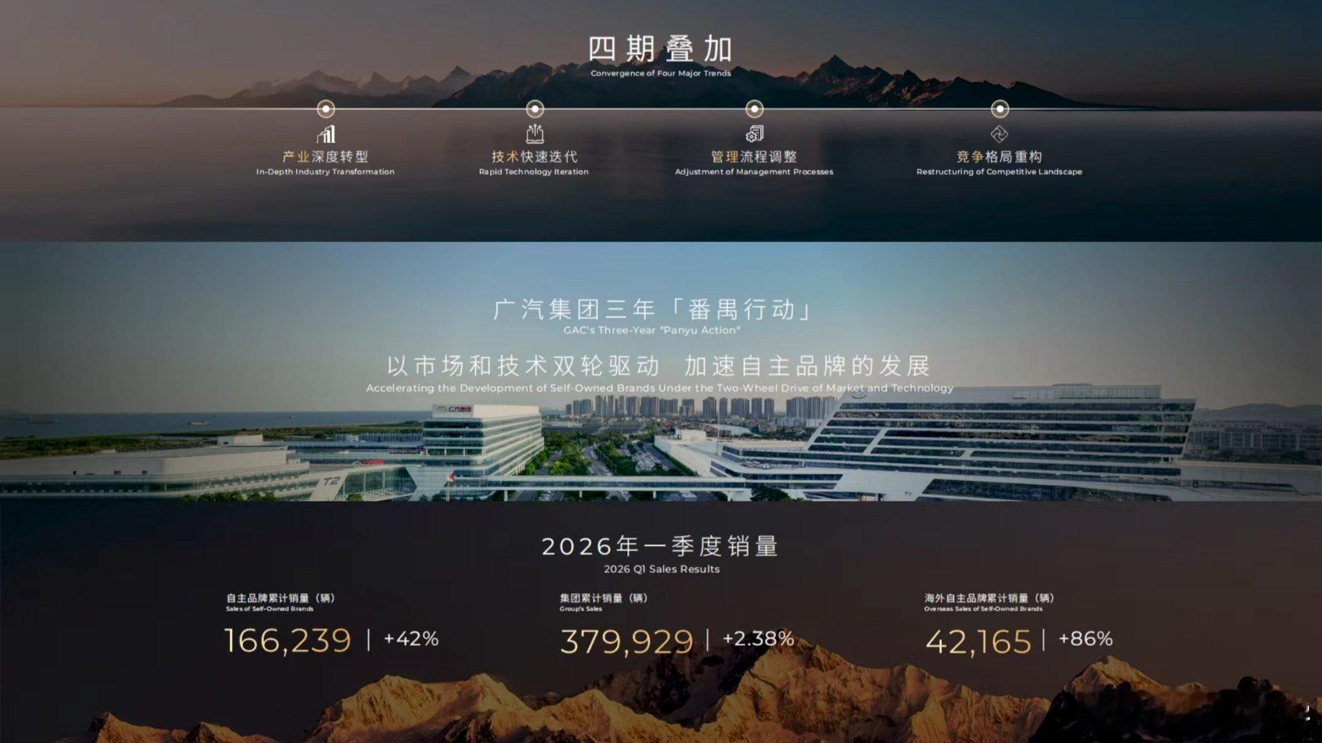 以用户为中心，是广汽不变的初心。如何真正为用户创造长期价值？广汽的答案是：把关键