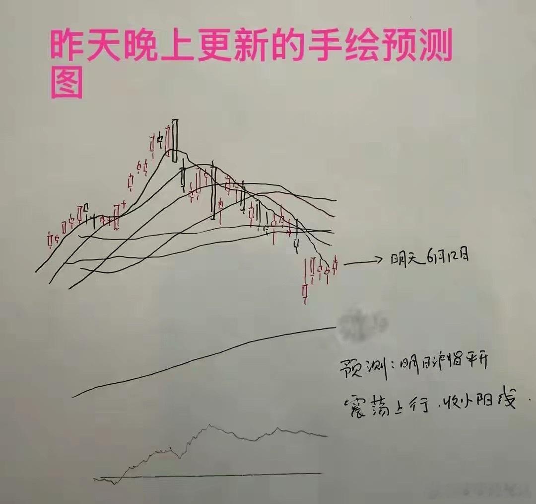 收评： A股午后冲高回落，科技方向走弱，又该如何解读？这里值得一提的是，昨天市场