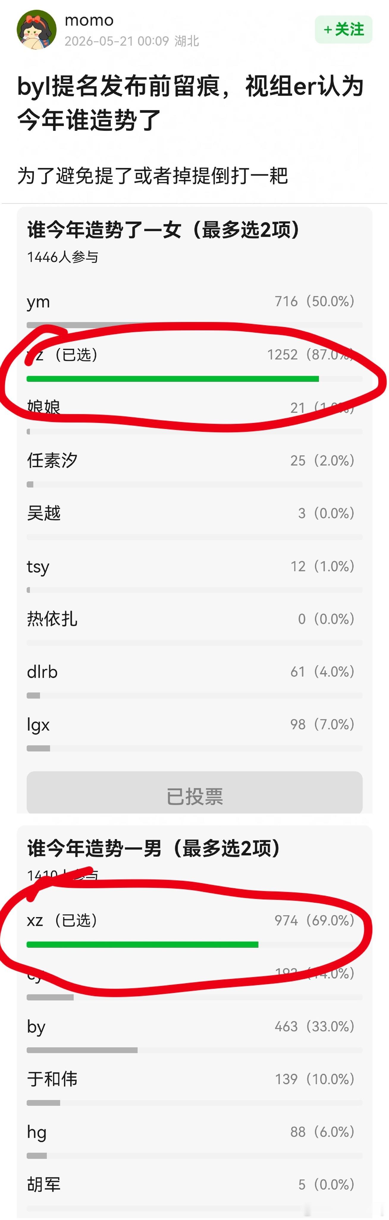 豆哥 紫姐白玉兰造势造到在db大本营投票都弹射了