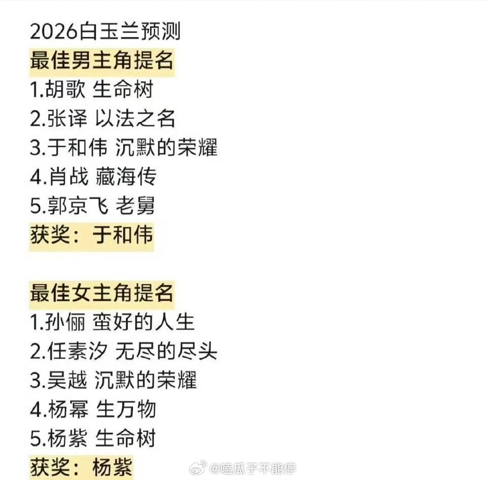 网友预测的白玉兰获奖名单最佳男主角：于和伟《沉默的荣耀》最佳女主角：杨紫《生命树
