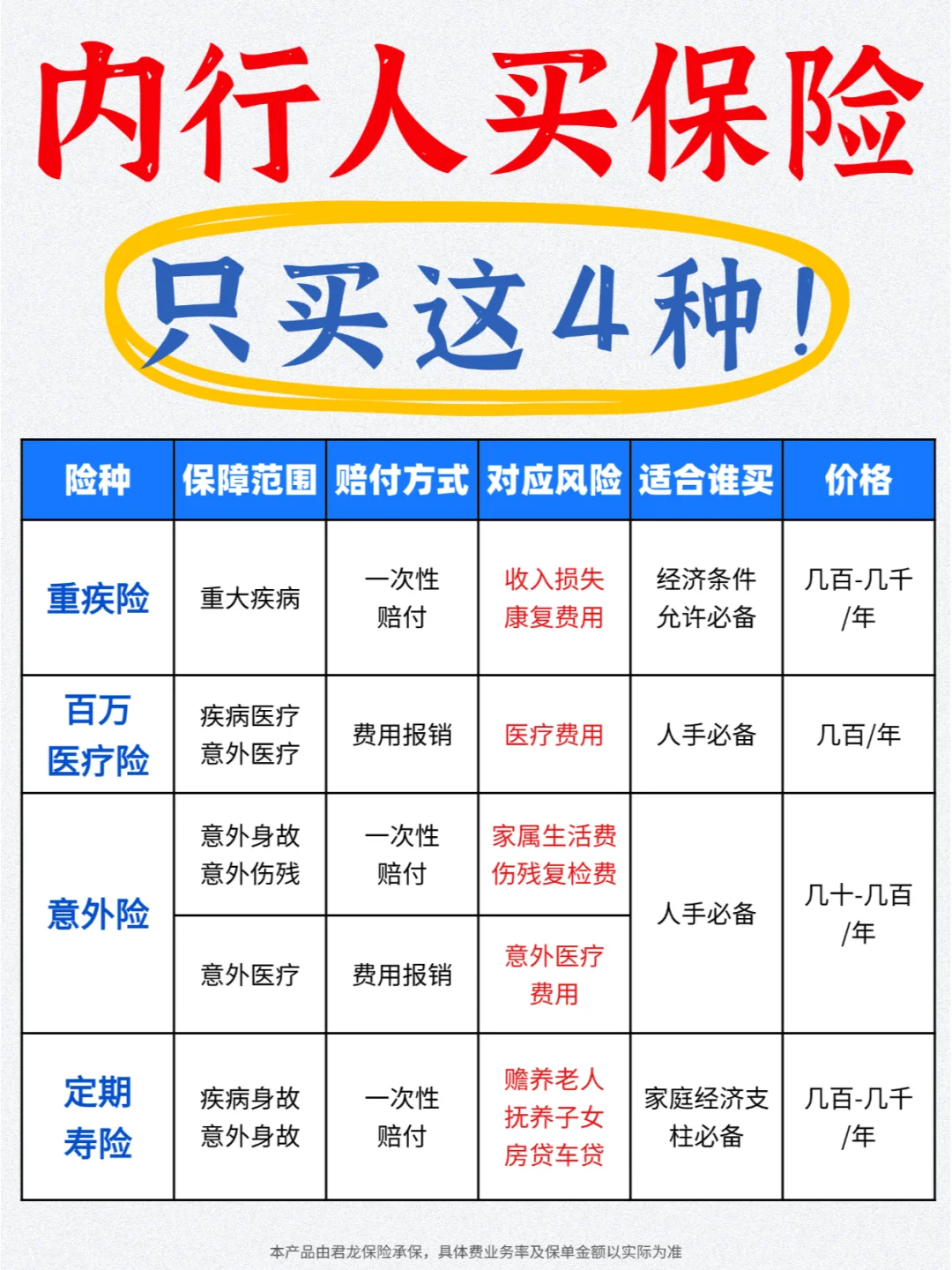 天都塌了❗买错保险，白交了3年保费😭