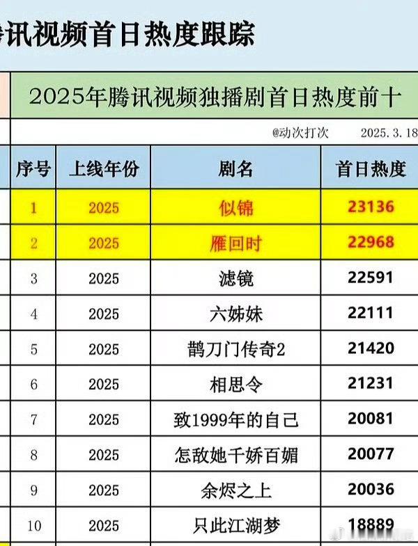 折腰要爆开了 ​​​