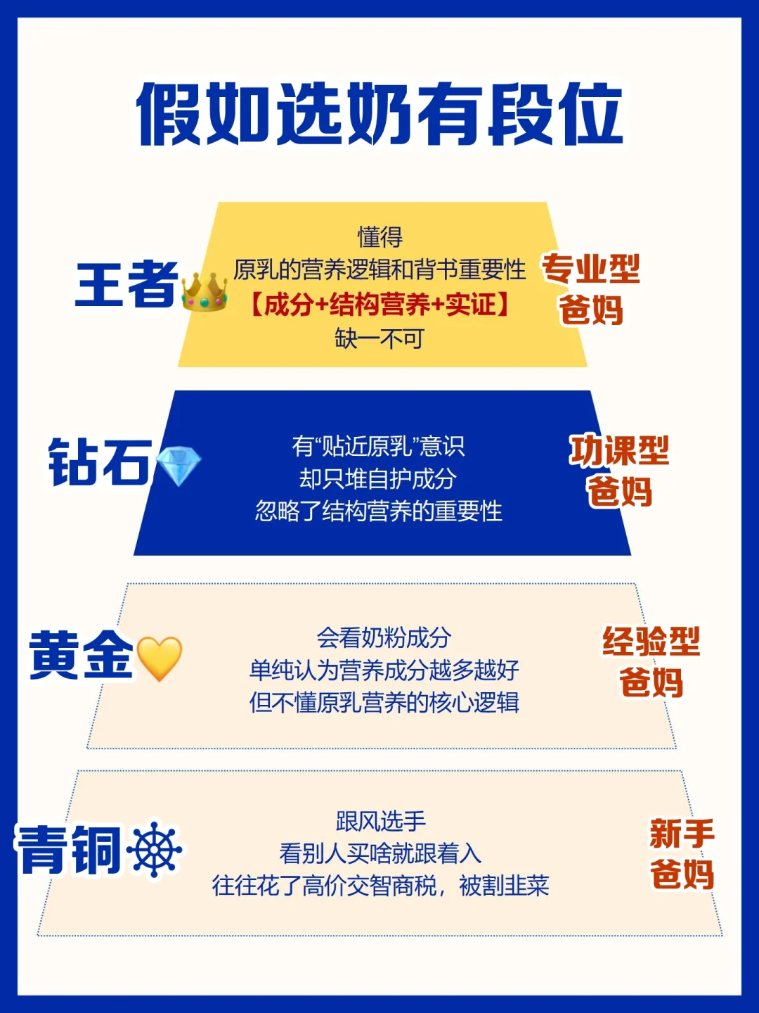 选奶分段位！3步从跟风踩坑到摸清原乳逻辑