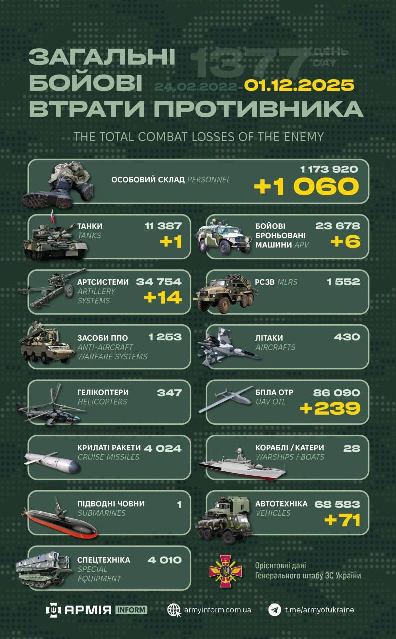 今日乌方战报（战争第1377天）--来源：今日乌克兰关注俄乌局势最新展俄乌局势俄