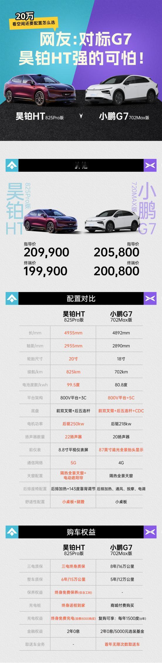 对于预算在20万级别的家庭用户来说，一辆纯电SUV是否能解决实际用车痛点至关重要