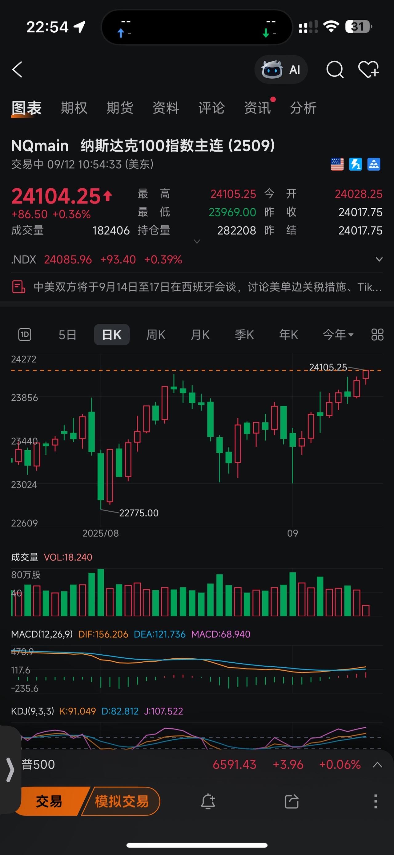 9.12美股再创历史新高！干货 金融 分时图 交易