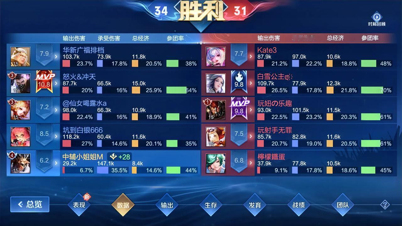  这种阵容让人无语，两个法师，一个射手，一个刺客，这个阵容十分脆皮，但我用牛魔承