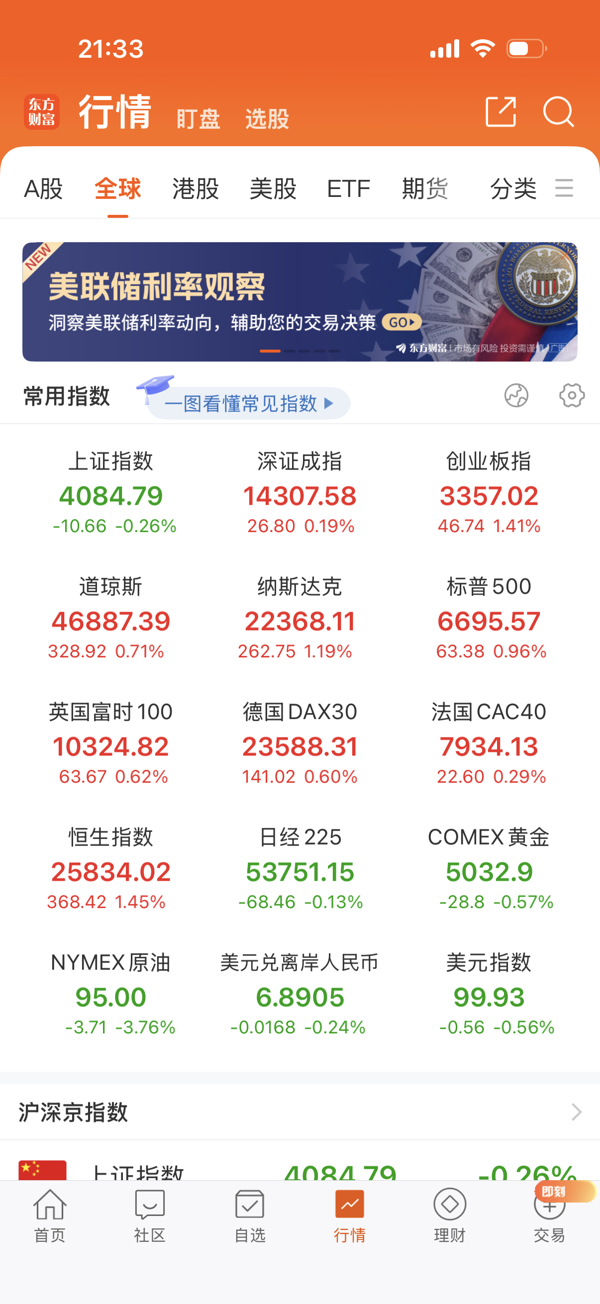 奇怪，美股涨原油大跌，不打了吗？华尔街又出手打压油价。 