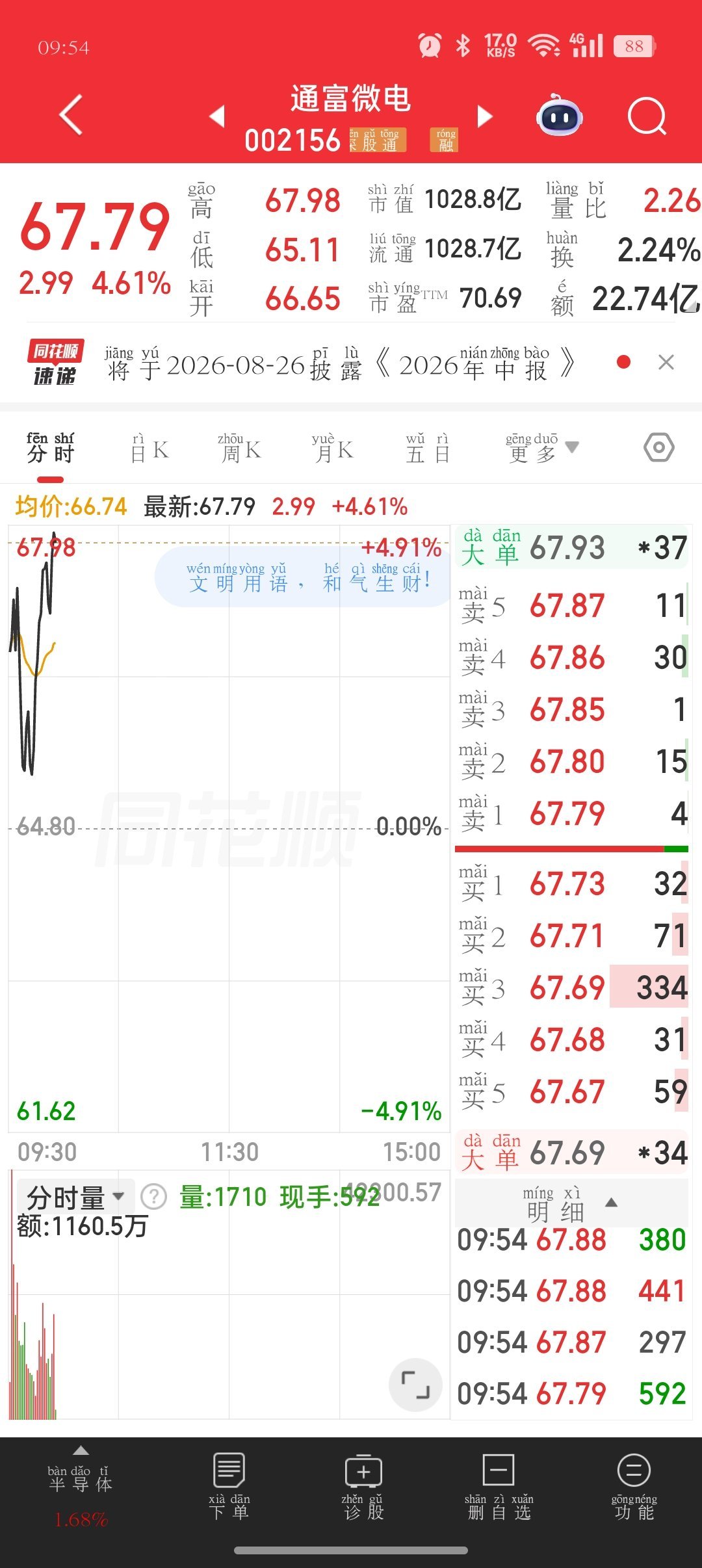 家人们，早盘推你们上到车了吗？你们说他会不会上到山顶？ 