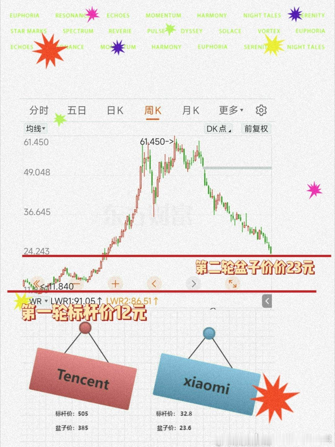 今年端午60年一遇首先、祝各位端午安康、吉祥启程如图、谈谈小米几年前、划定了标杆