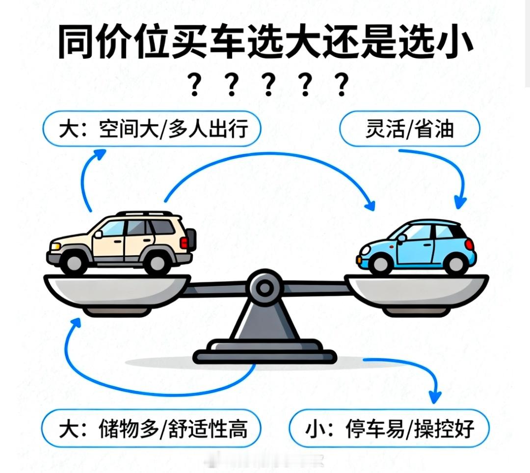 今年“大车”俨然成了车企的“香饽饽”，毕竟年轻人对空间、续航的需求正不断攀升。平
