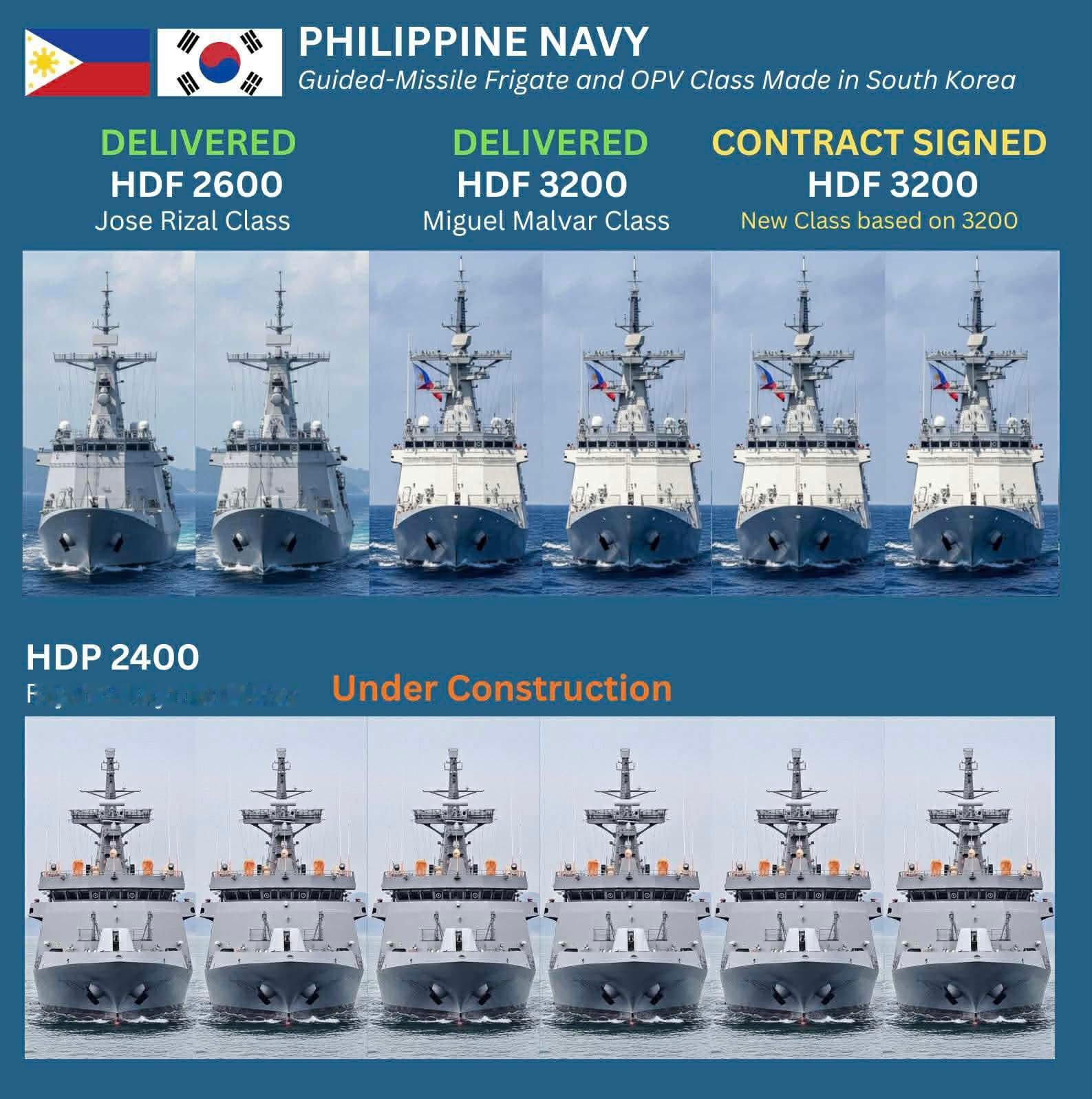 现代重工打造的菲律宾海军主力