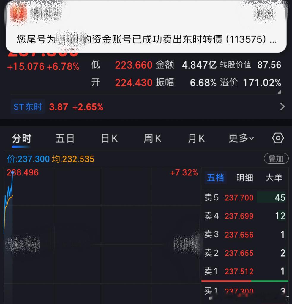 东时转债a股今日看盘今日看盘