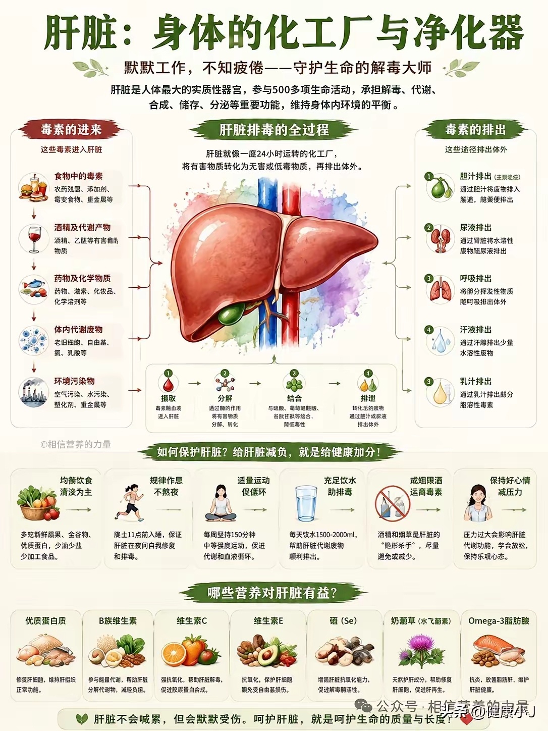 小心肝 