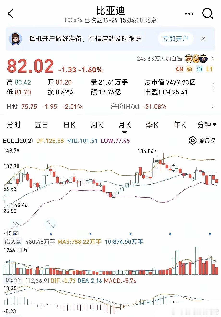 比亚迪，月销回升不是答案今天最值得争的，不是比亚迪强不强。而是月销回升之后，利润