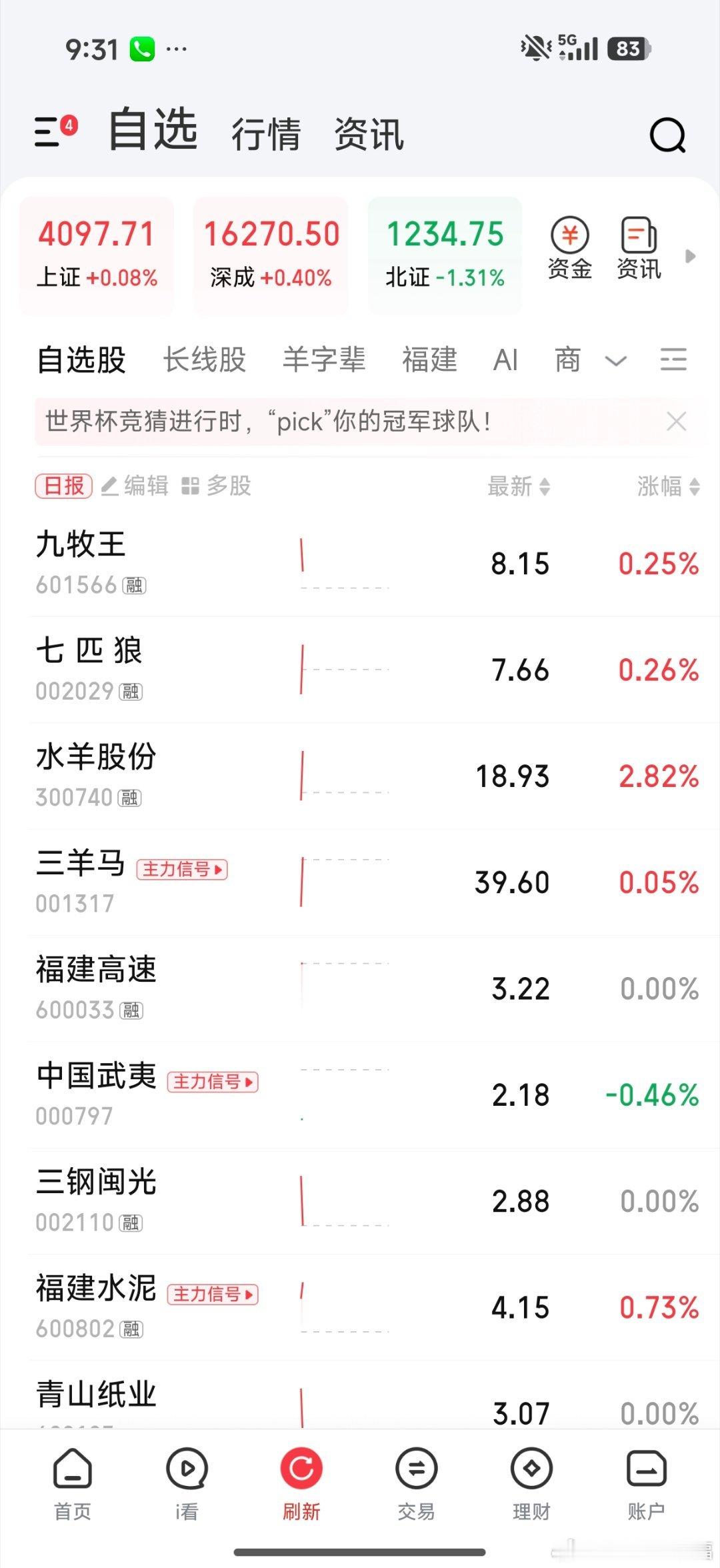 长线略有反弹，看看持续性吧 