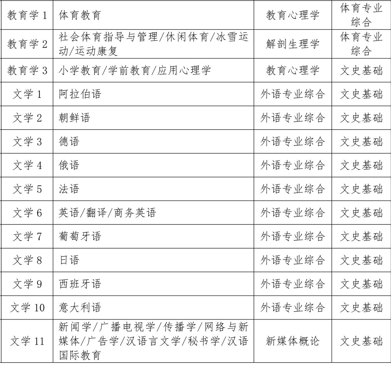数学可是不少专升本同学的 “老大难”，要是升学能绕开它，简直是梦寐以求！好消息来