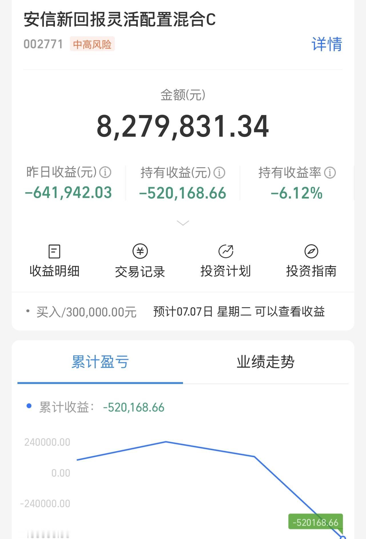 观察到今天的走势，科技（cpo，pcb，半导体）均处于修复，反弹力度虽然不强，因