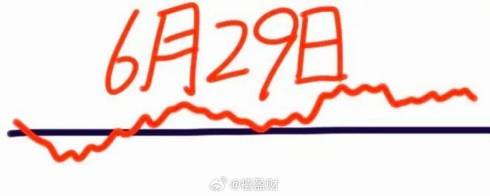 下周一大盘会怎么走呢？请看图，预计会高开一点点，然后很快下跌，跌了一会就企稳了，