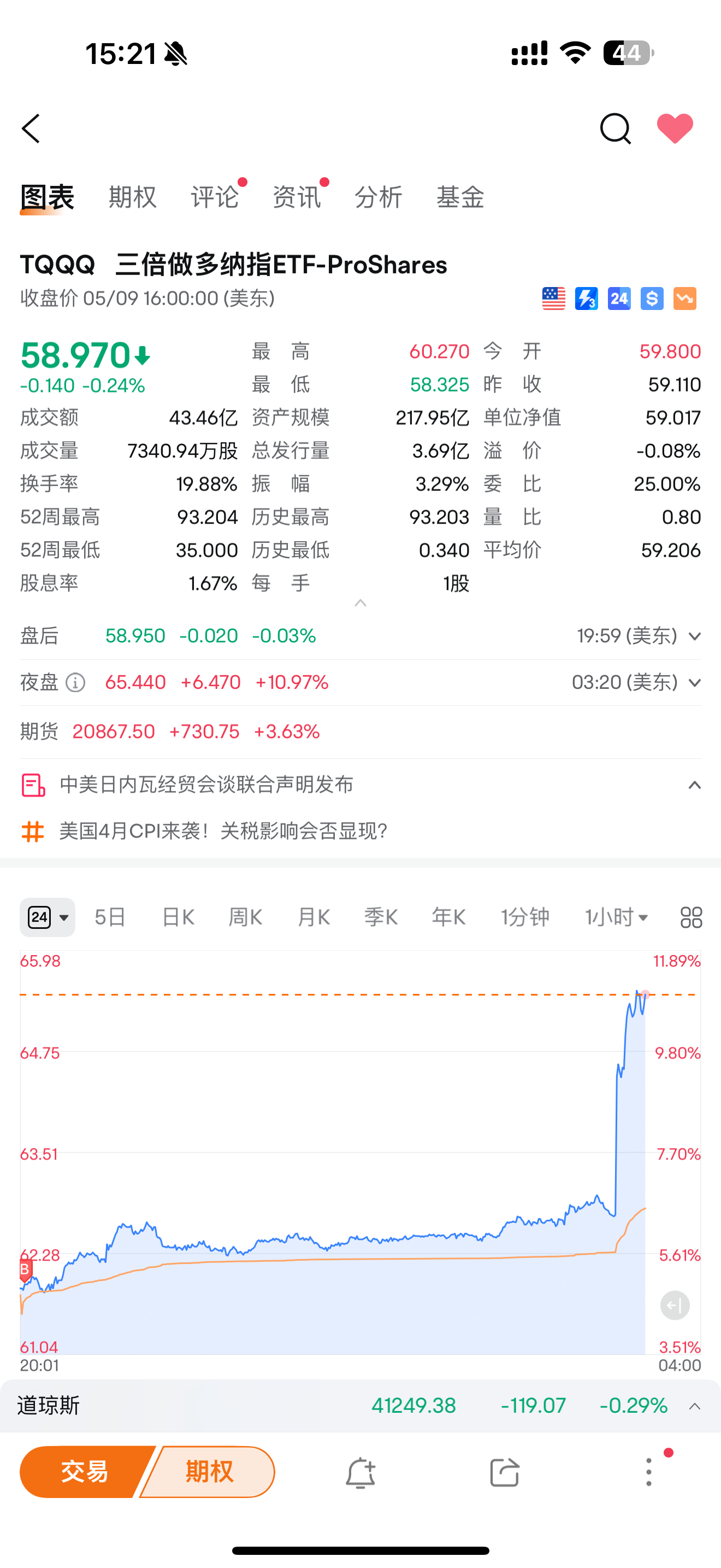 中美相互24%关税90天内暂停实施关税战告一段落了，美股狂飙，黄金暴跌 ​​​