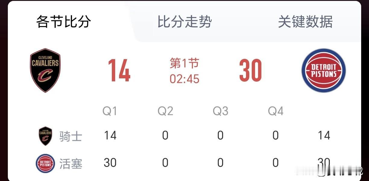 VS 活塞  
打得个什么玩意儿！你们是要放弃第一场吗？这哪像个季后赛球队，太让