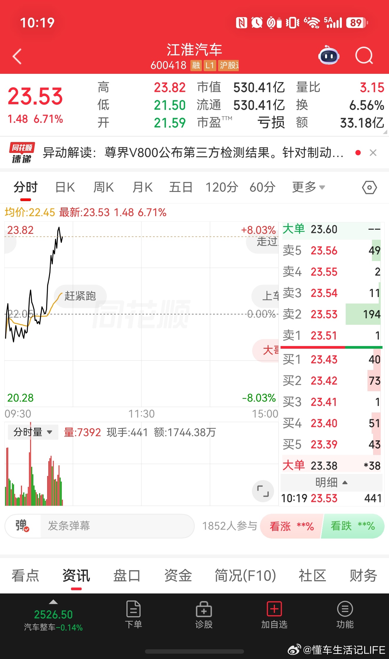 江淮汽车股票大涨！江淮汽车尊界v800 ​​​