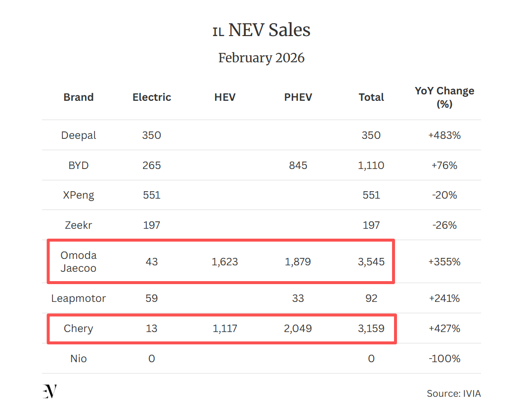 以色列二月中国车销量奇瑞真是猛伊朗提出停火条件