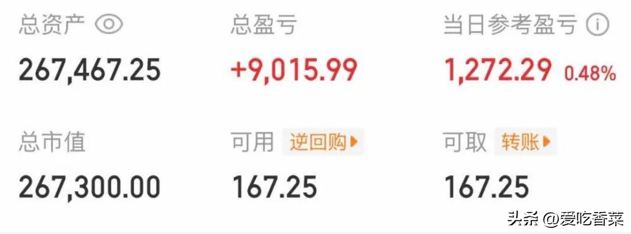大曾子尾盘居然红了！
今天高位情绪瓦解，皇氏第一个被按地板，中位股秦安、同力、京
