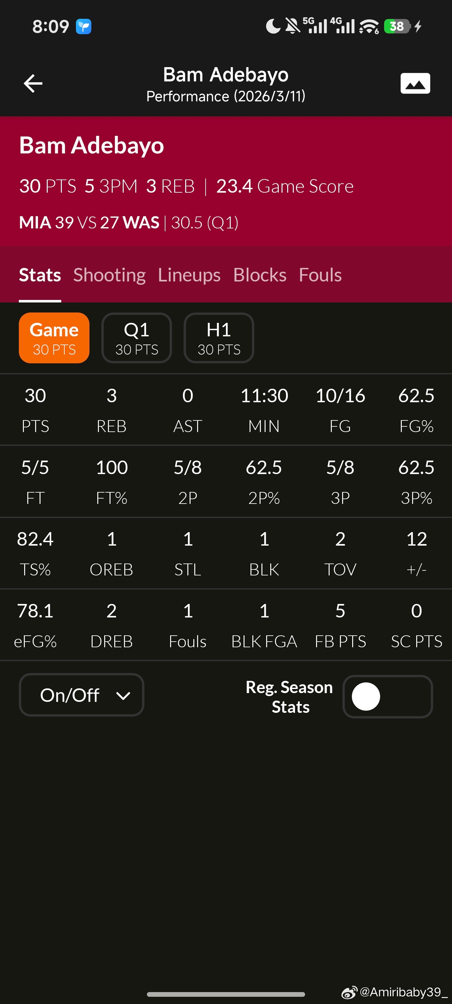 这人疯了？准备挑战张伯伦单场得分记录了？把我放在热火肯定比过伯伦阿德巴约钉板大帽