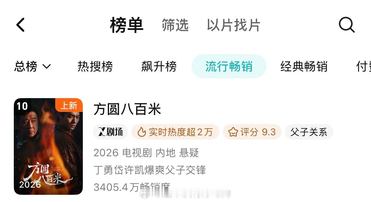 许凯《方圆八百米》播出第7天腾讯流行畅销榜来到第10啦无宣发，全靠粉丝和自来水安