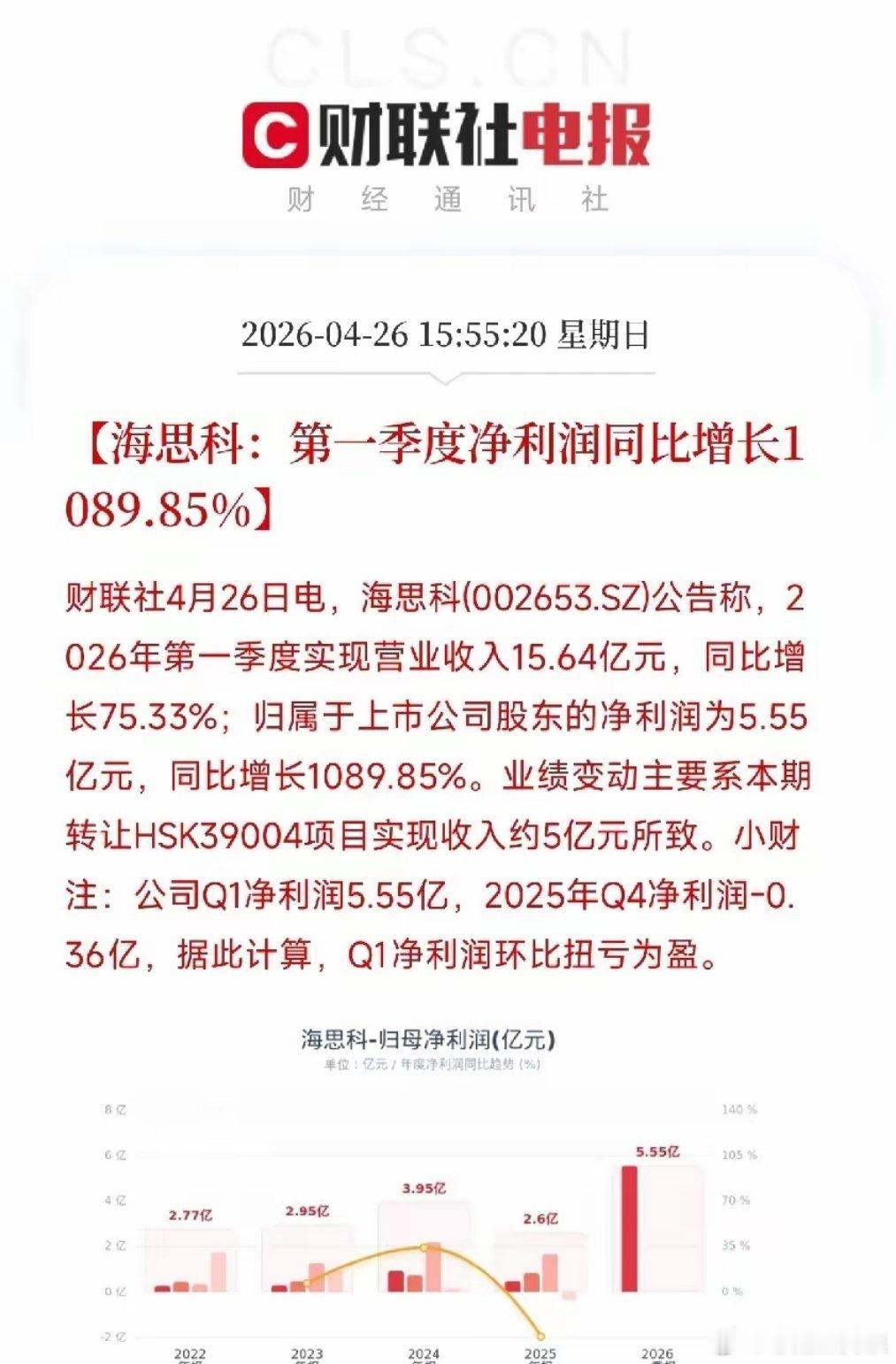 社保基金最新调仓曝光一季报净利大增1089%！海思科这份成绩单，藏着创新药企最性