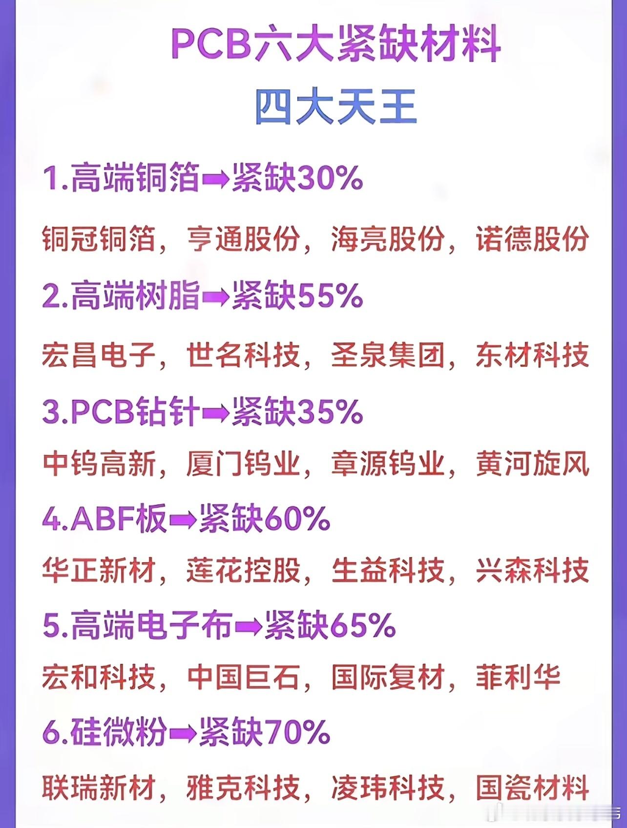 PCB持续涨价，PCB材料，低头卖铲子，闷声发财……财经观察官财经股票大咖说财经
