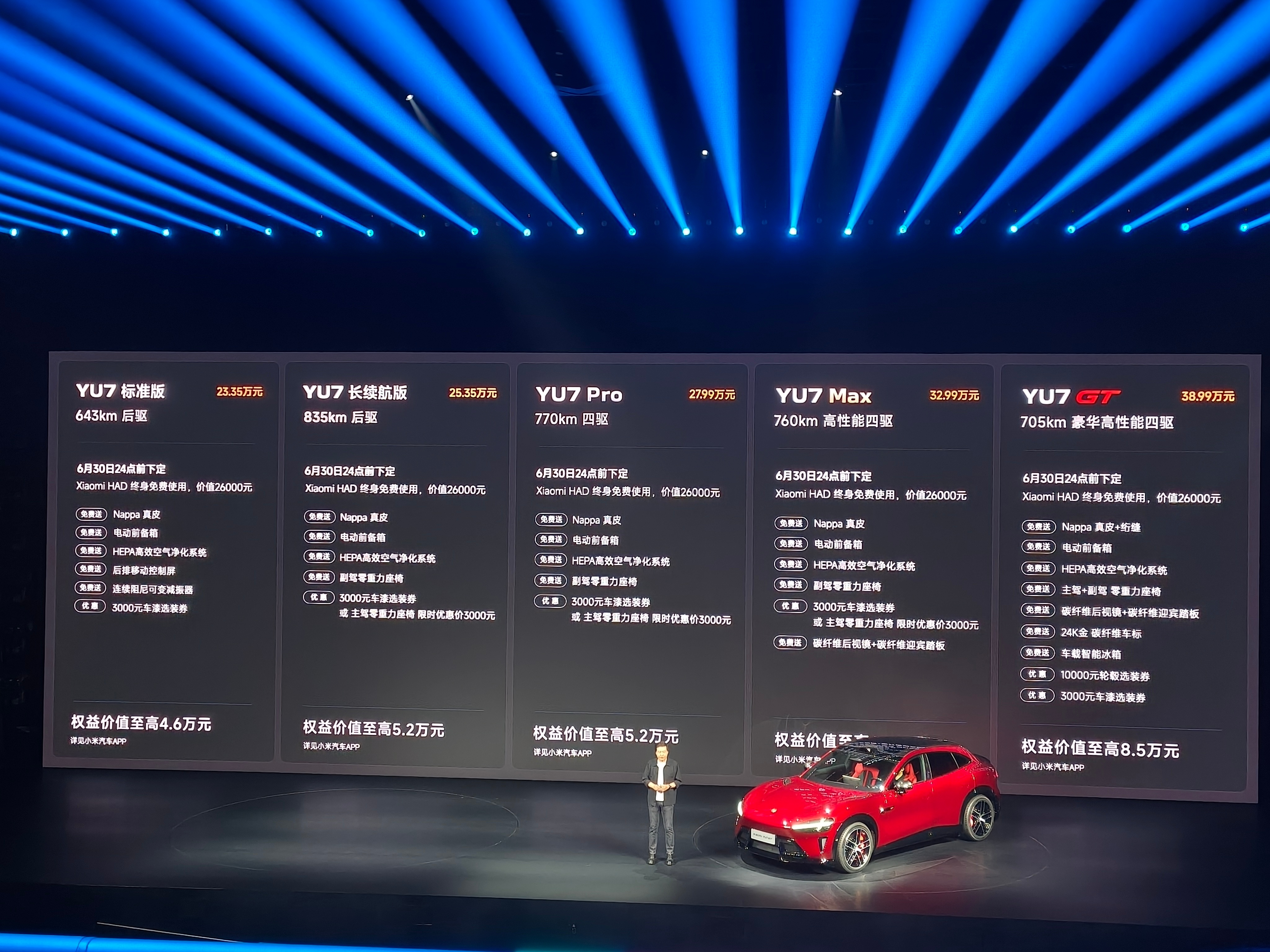 Xiaomi YU7 GT这车是真有点东西。38.99万，千匹马力，纽北最速SU