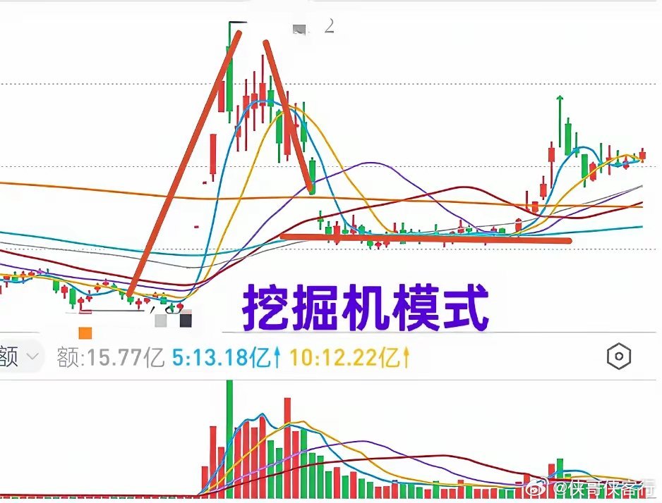 A股：今年郁闷的投资者不在少数，有些股票“熊”途漫漫，有些股票则成了牛市里的“飞