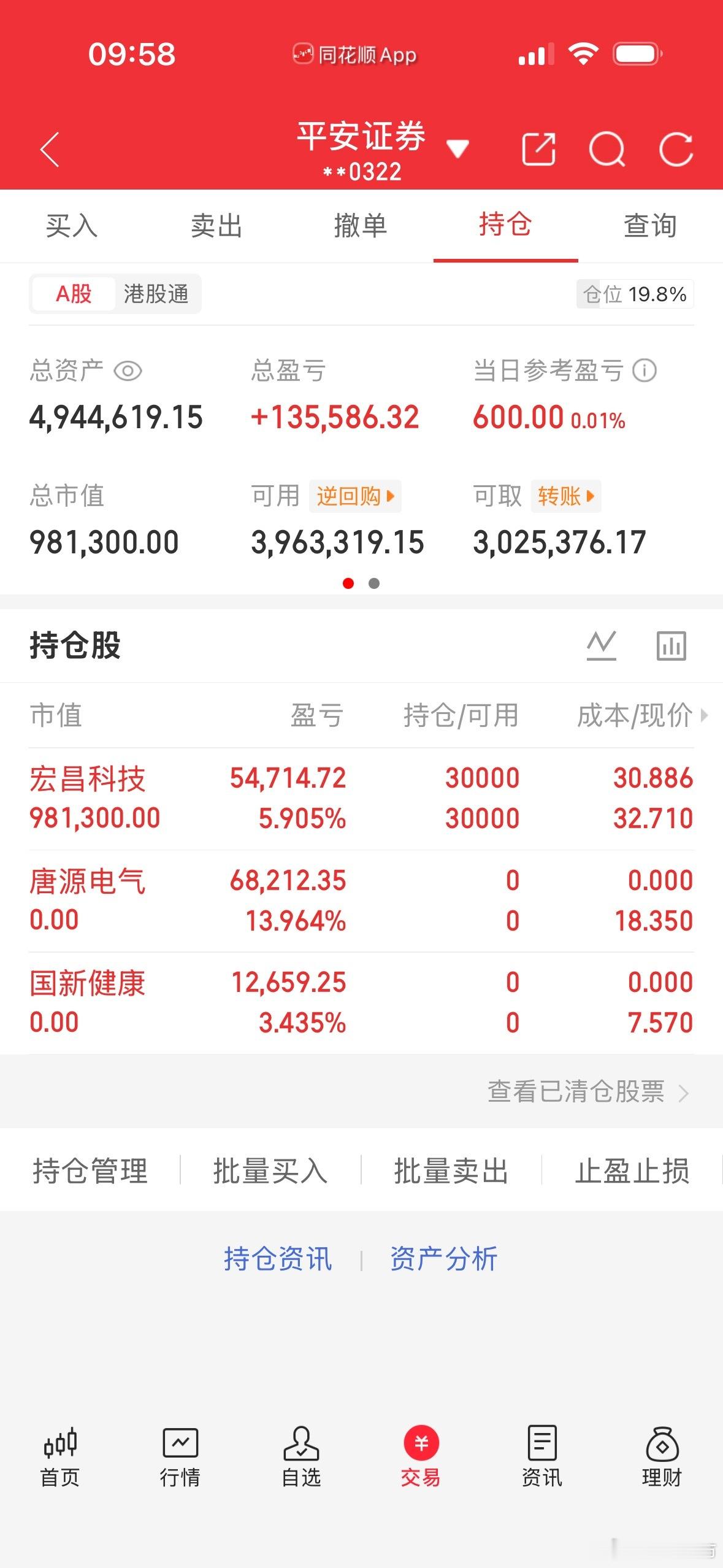 上周五分享的宏昌科技继续持有中唐源电气跟国新健康已出收到请回复168 
