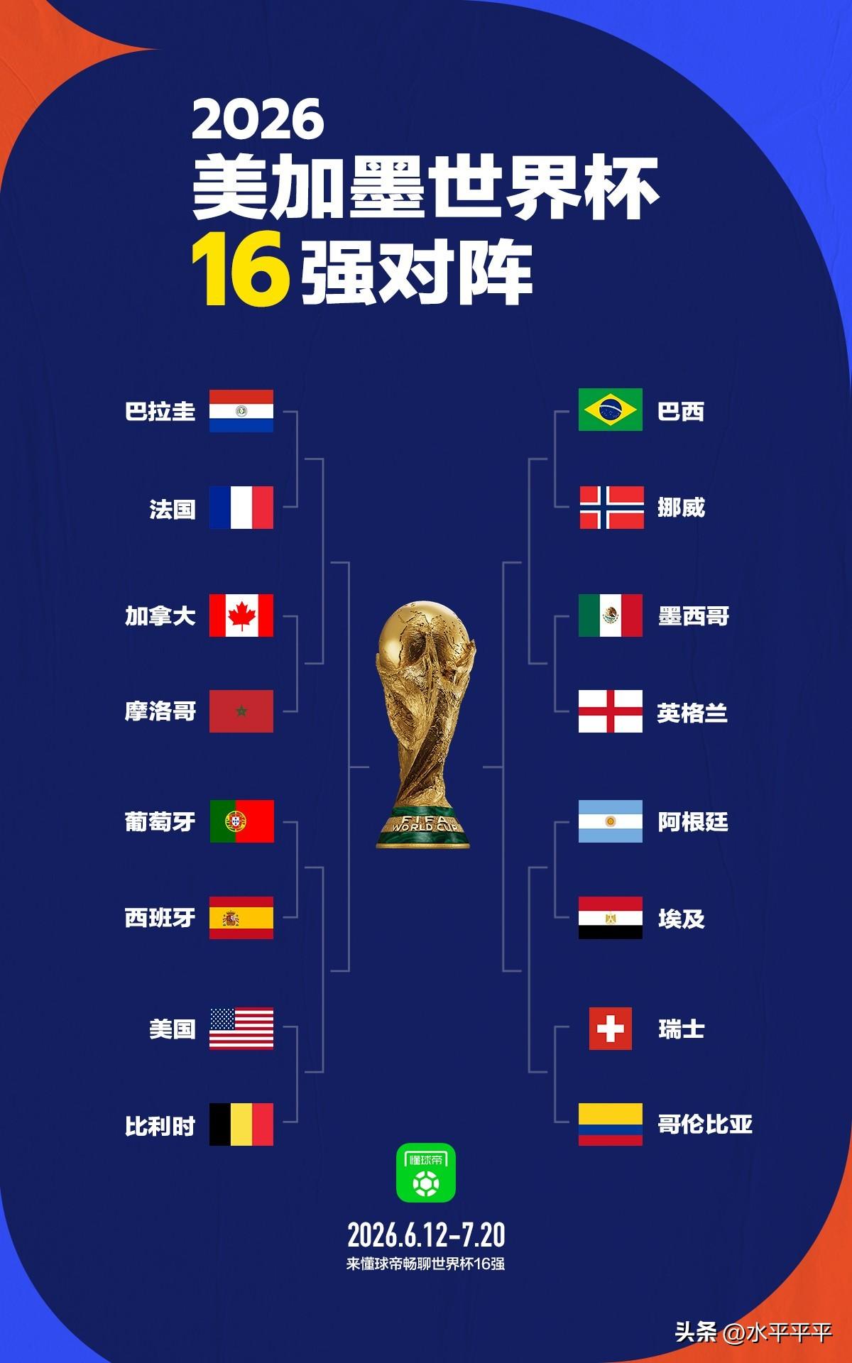 32强淘汰赛，猜对了11场，错了5场。但那5场其实都很可惜。
再来预测下八分之一