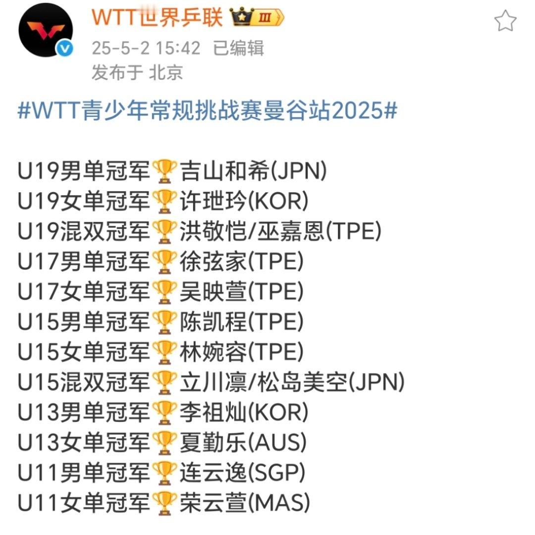 CHN是没参加嘛？？？ ​​​