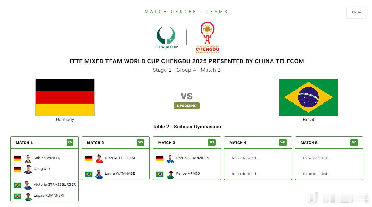 混团世界杯德国vs巴西 2025成都混团世界杯第一阶段循环赛，德国vs巴西出场阵