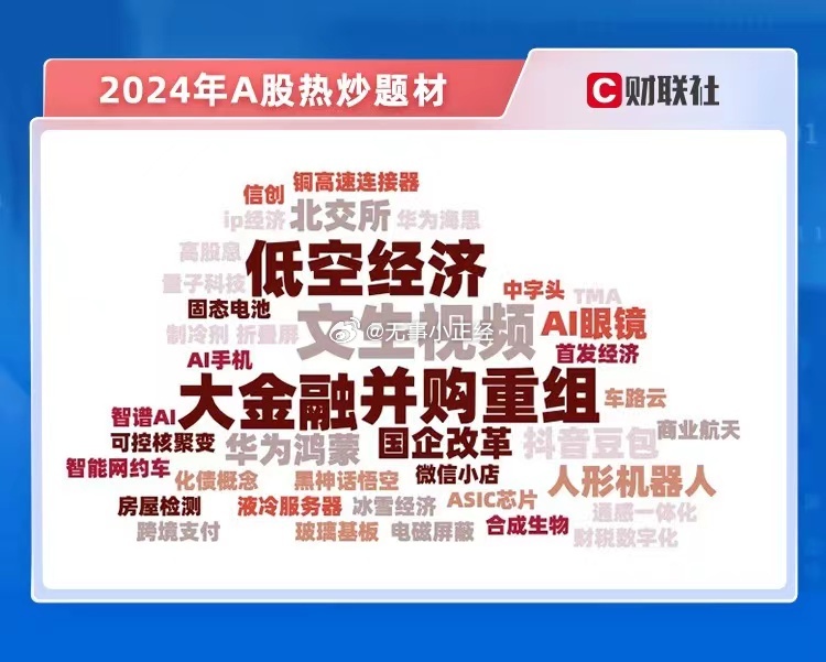 2024年A股热潮题材，看着哪些2025还是重点？ 