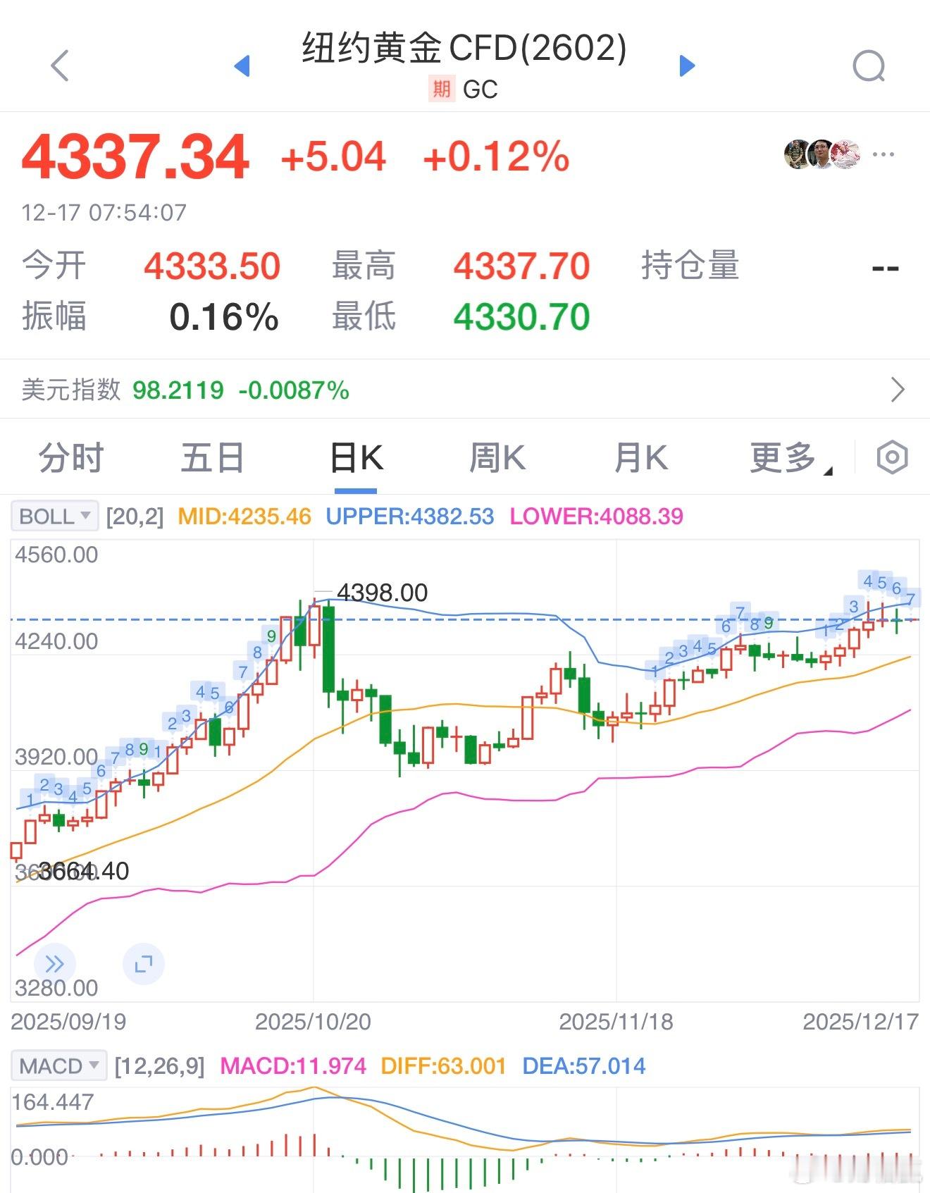惊魂一夜！黄金上演“V”型反转周二（12月16日）纽约尾盘，现货黄金与COMEX