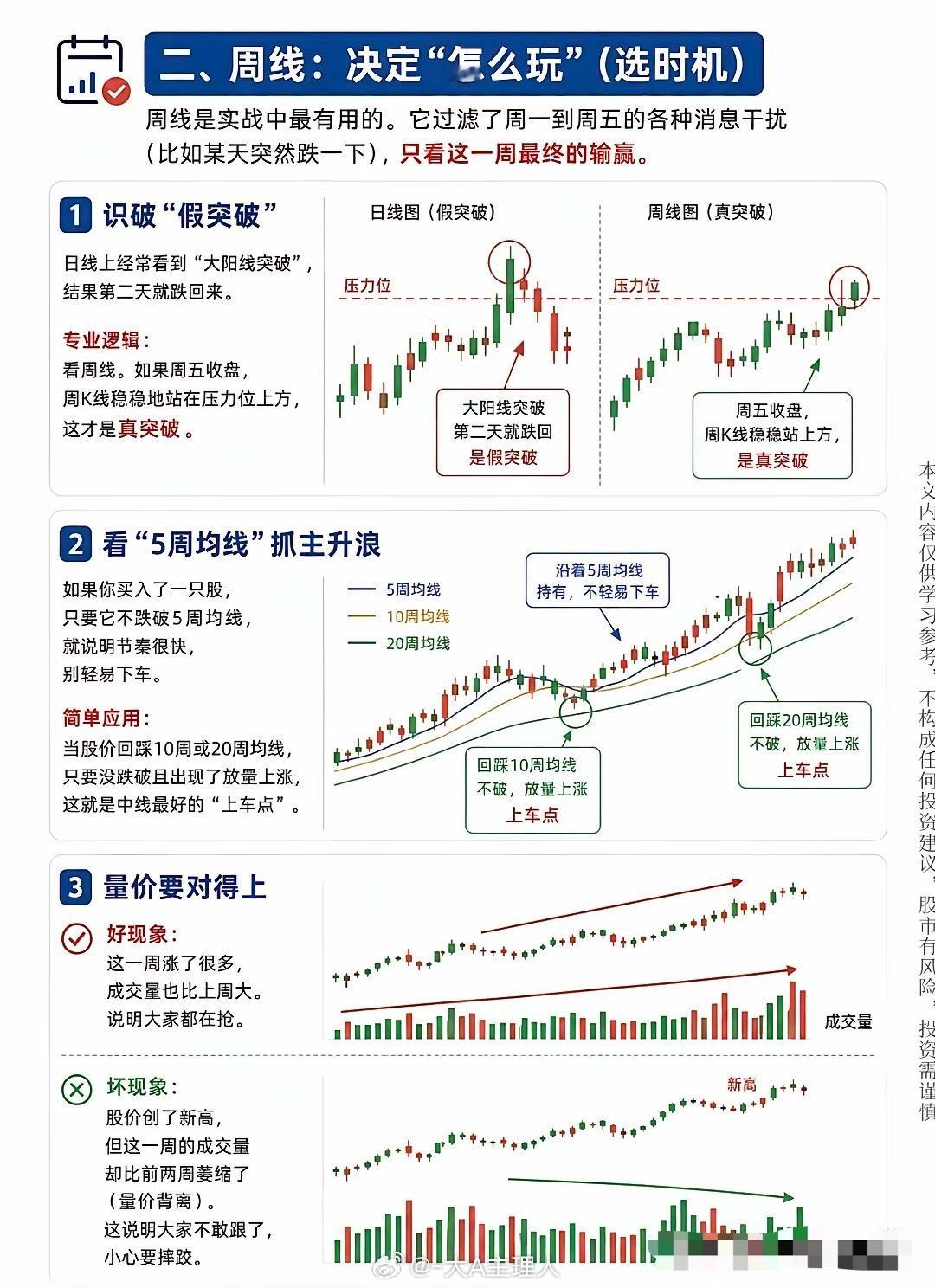 月线定方向、周线找趋势、日线找买点：用周期思维提升交易胜率在股市里，很多人沉迷于