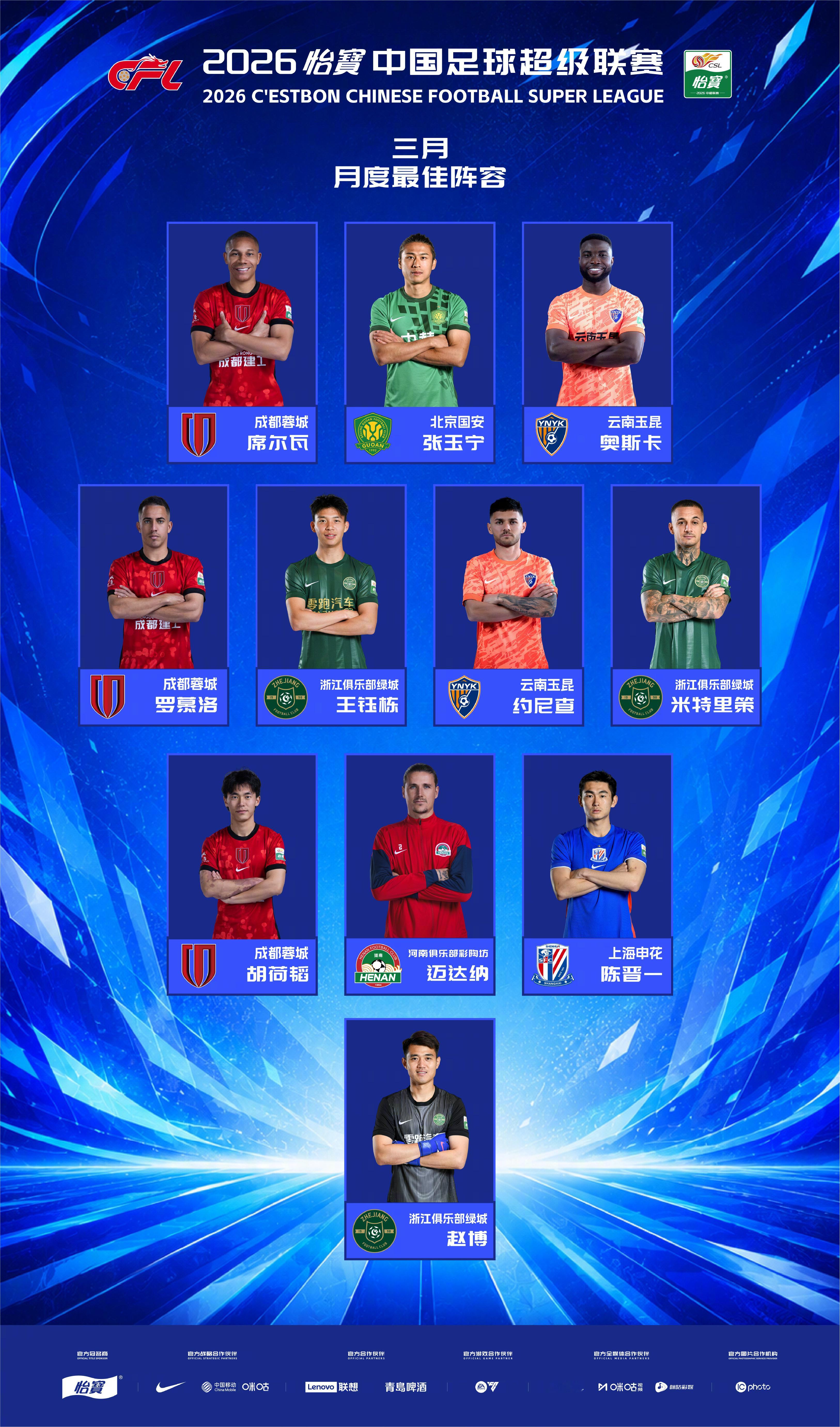 2026怡宝中超联赛3月最佳阵容出炉，本次最佳阵容采用3-4-3阵型。最佳阵容名