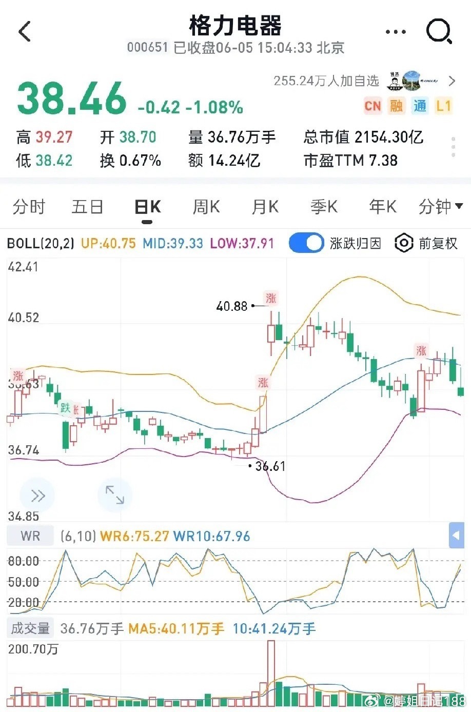 买38元的格力需要分红13年回本买20元的海尔需要分红17年回本买81元的美的需