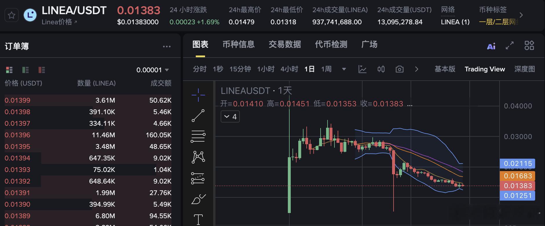 为啥还有韭菜去冲LINEA这种项目L2赛道的热度已经过了，场内VC币基本上都遵循